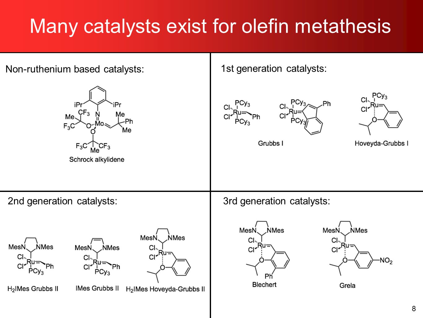 ring-closing metathesis Equilibrium ring-closing metathesis olefin metathesis and exploring the mechanistic behavior associated with ring-chain equilibria in ring-closing metathesis. ring-closing metathesis Equilibrium ring-closing metathesis olefin metathesis and exploring the mechanistic behavior associated with ring-chain equilibria in ring-closing metathesis.