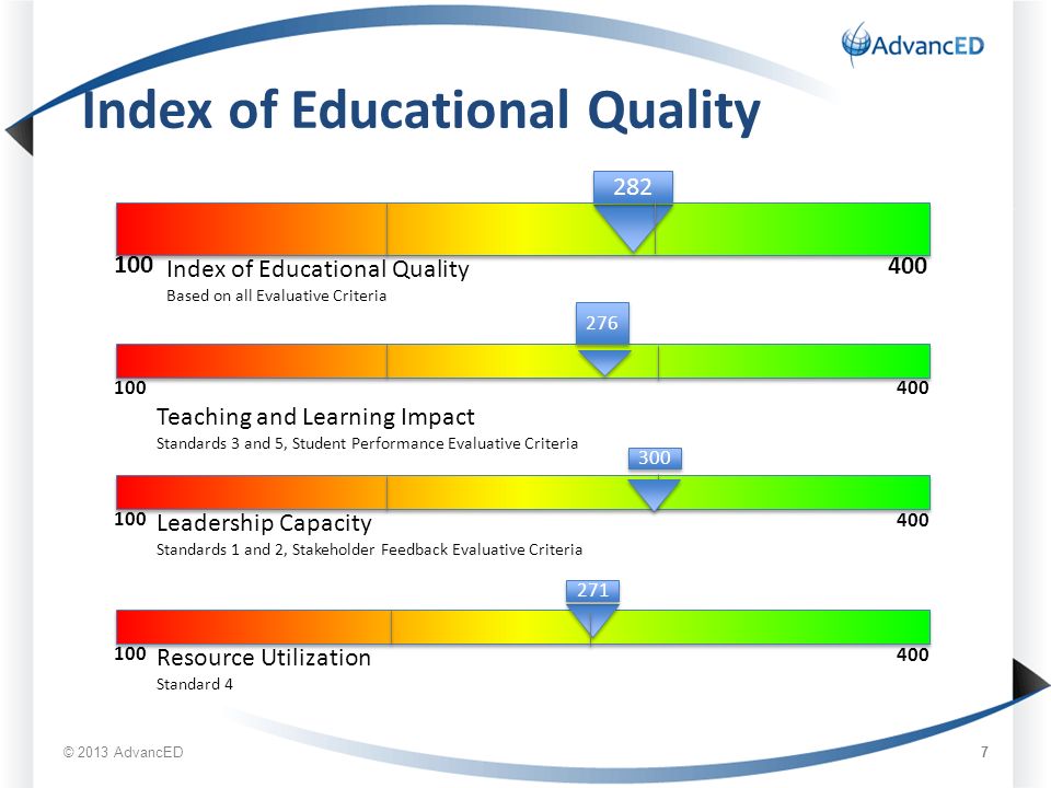 7 Index of Educational Quality Teaching and Learning Impact Standards 3 and 5, Student Performance Evaluative Criteria Leadership Capacity Standards 1 and 2, Stakeholder Feedback Evaluative Criteria Resource Utilization Standard 4 Index of Educational Quality Based on all Evaluative Criteria 300