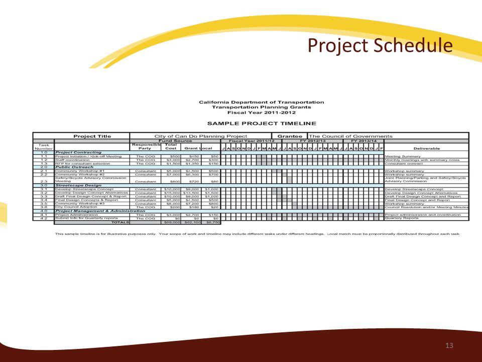 Project Schedule 13