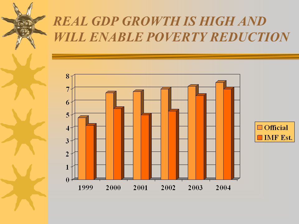 REAL GDP GROWTH IS HIGH AND WILL ENABLE POVERTY REDUCTION