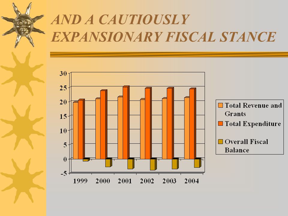 AND A CAUTIOUSLY EXPANSIONARY FISCAL STANCE