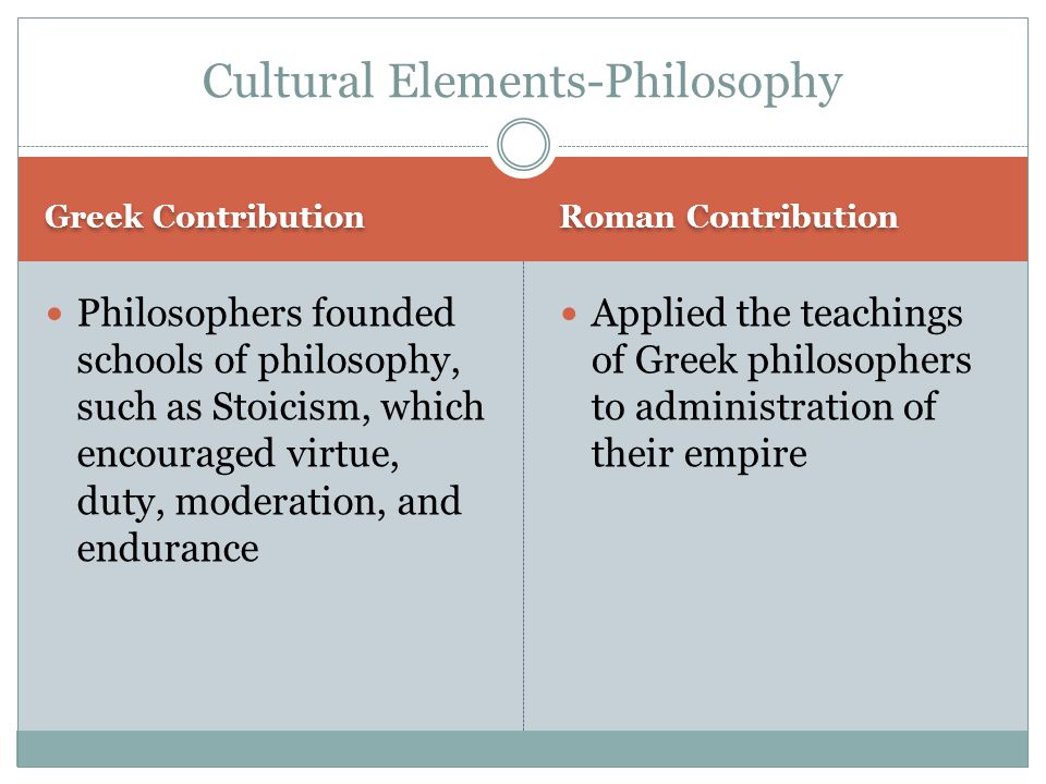 contributions of greek and roman civilization contributions of greek and roman civilization