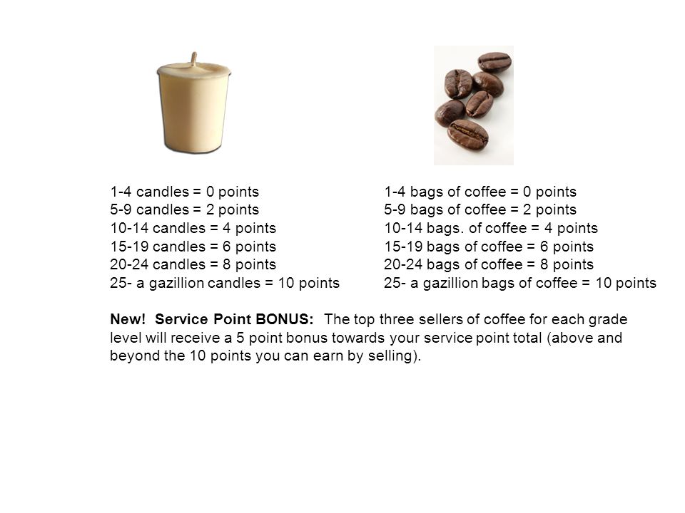 1-4 candles = 0 points1-4 bags of coffee = 0 points 5-9 candles = 2 points5-9 bags of coffee = 2 points candles = 4 points10-14 bags.