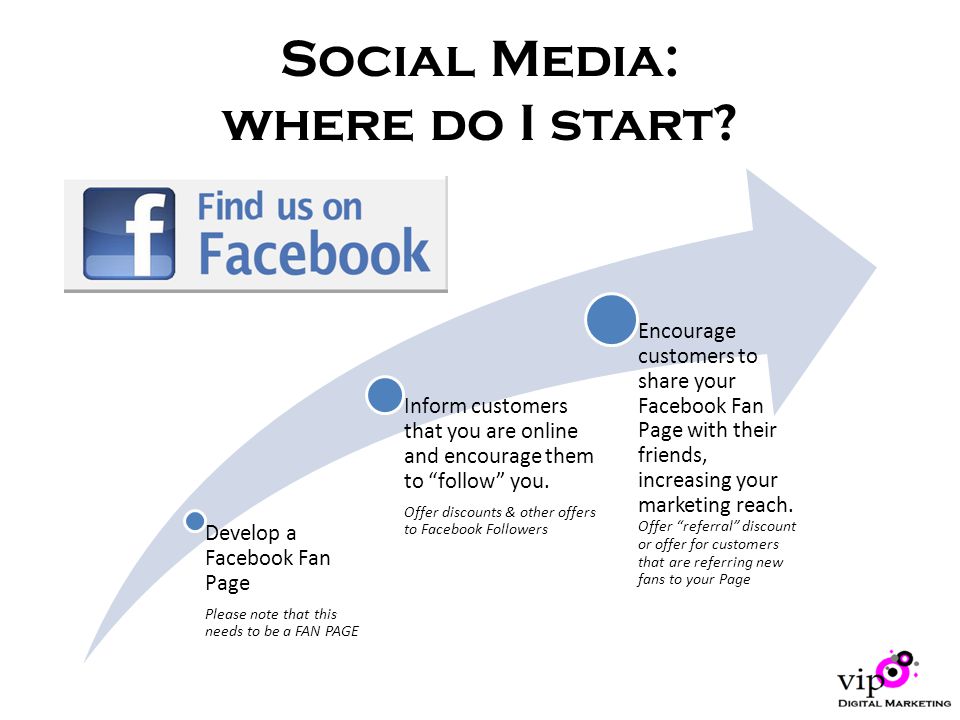 Social Media: where do I start.
