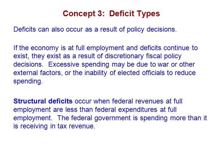Concept 3: Deficit Types Deficits can also occur as a result of policy decisions.