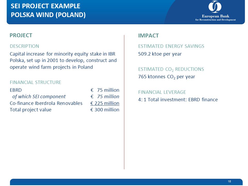 18 PROJECT IMPACT SEI PROJECT EXAMPLE POLSKA WIND (POLAND) DESCRIPTION Capital increase for minority equity stake in IBR Polska, set up in 2001 to develop, construct and operate wind farm projects in Poland FINANCIAL STRUCTURE EBRD€ 75 million of which SEI component€ 75 million Co-finance Iberdrola Renovables€ 225 million Total project value€ 300 million ESTIMATED ENERGY SAVINGS ktoe per year ESTIMATED CO 2 REDUCTIONS 765 ktonnes CO 2 per year FINANCIAL LEVERAGE 4: 1 Total investment: EBRD finance