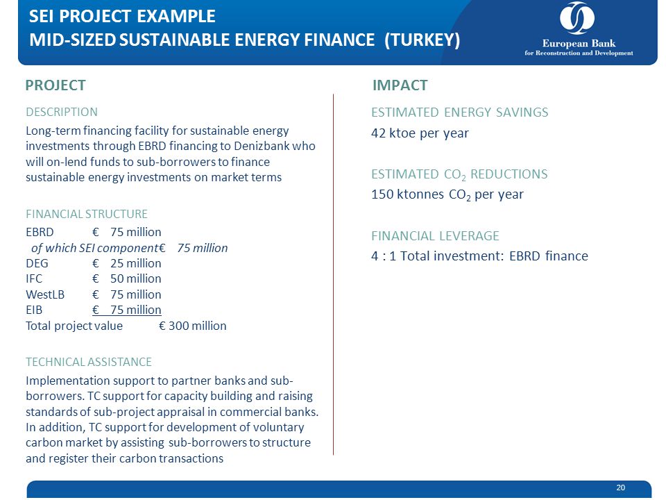 20 PROJECTIMPACT SEI PROJECT EXAMPLE MID-SIZED SUSTAINABLE ENERGY FINANCE (TURKEY) DESCRIPTION Long-term financing facility for sustainable energy investments through EBRD financing to Denizbank who will on-lend funds to sub-borrowers to finance sustainable energy investments on market terms FINANCIAL STRUCTURE EBRD€ 75 million of which SEI component€ 75 million DEG€ 25 million IFC€ 50 million WestLB€ 75 million EIB€ 75 million Total project value € 300 million TECHNICAL ASSISTANCE Implementation support to partner banks and sub- borrowers.