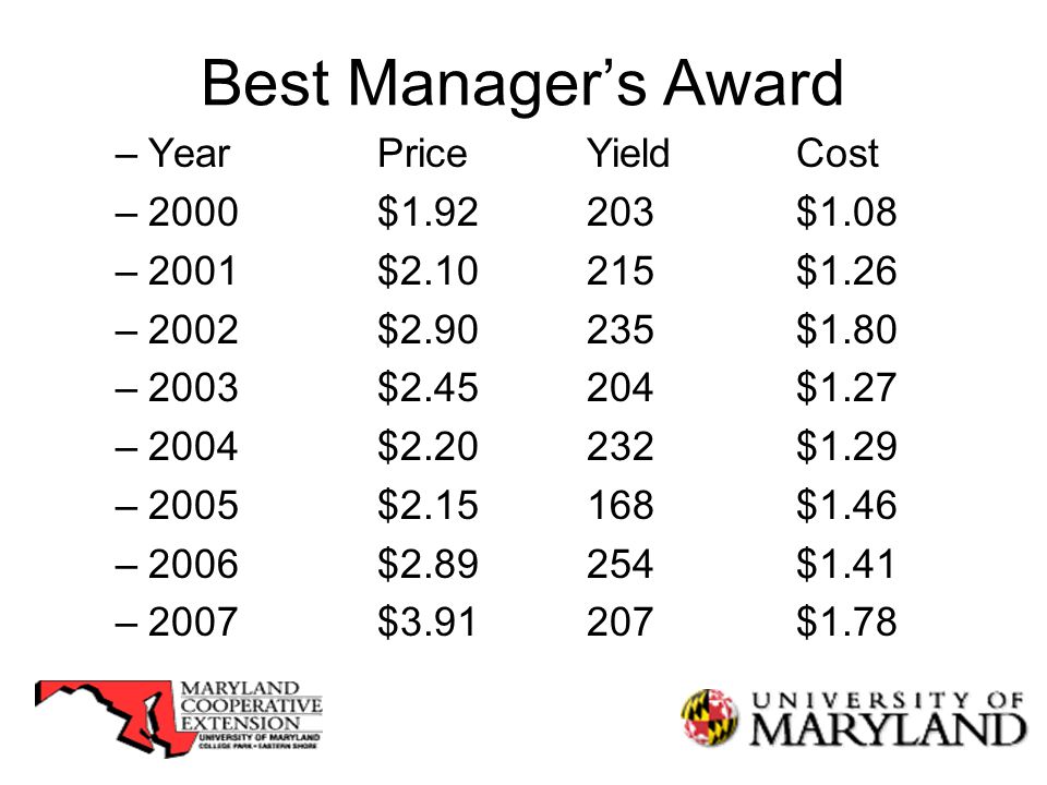 Best Manager’s Award –YearPriceYieldCost –2000$ $1.08 –2001$ $1.26 –2002$ $1.80 –2003$ $1.27 –2004$ $1.29 –2005$ $1.46 –2006$ $1.41 –2007$ $1.78