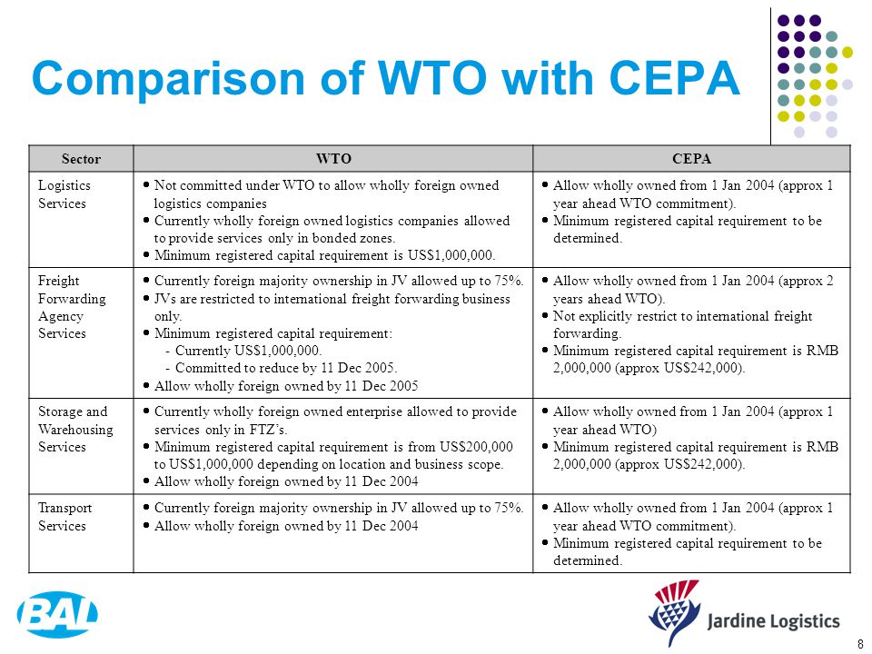 8 Comparison of WTO with CEPA SectorWTOCEPA Logistics Services  Not committed under WTO to allow wholly foreign owned logistics companies  Currently wholly foreign owned logistics companies allowed to provide services only in bonded zones.