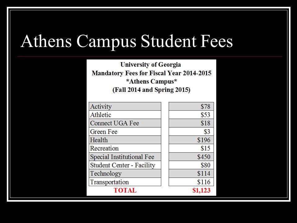 Athens Campus Student Fees