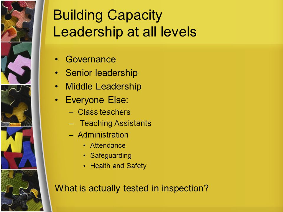 Building Capacity Leadership at all levels Governance Senior leadership Middle Leadership Everyone Else: –Class teachers – Teaching Assistants –Administration Attendance Safeguarding Health and Safety What is actually tested in inspection