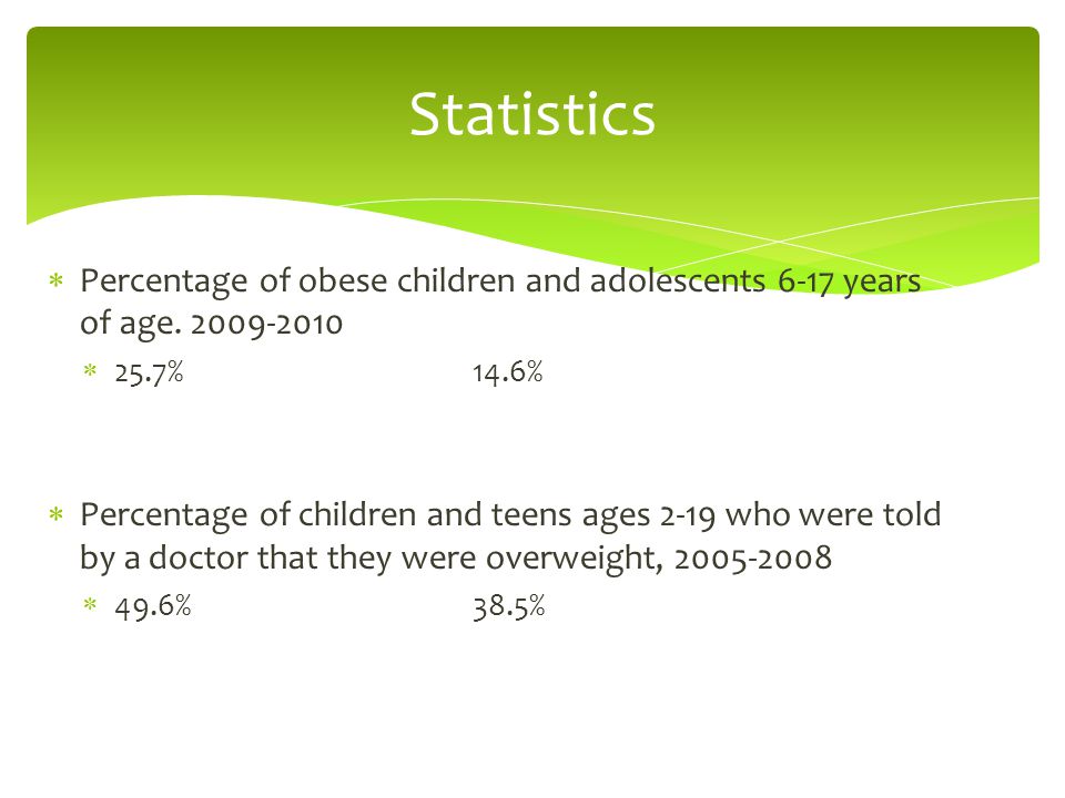  Percentage of obese children and adolescents 6-17 years of age.