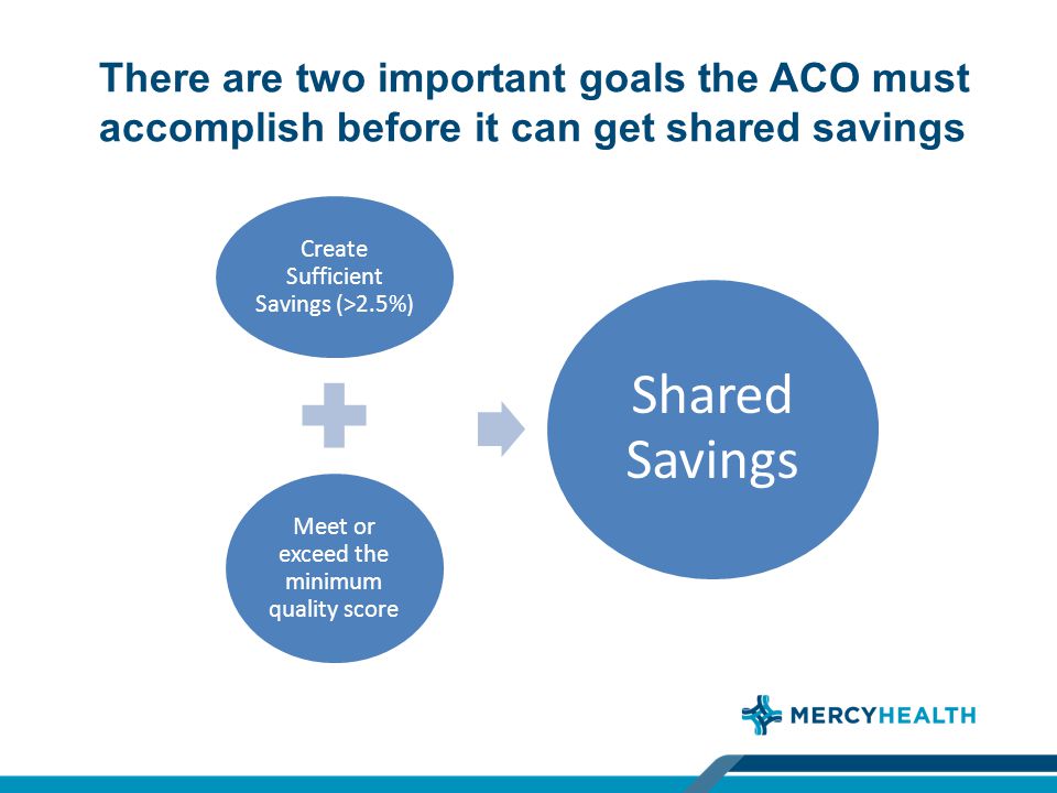 There are two important goals the ACO must accomplish before it can get shared savings Create Sufficient Savings (>2.5%) Meet or exceed the minimum quality score Shared Savings