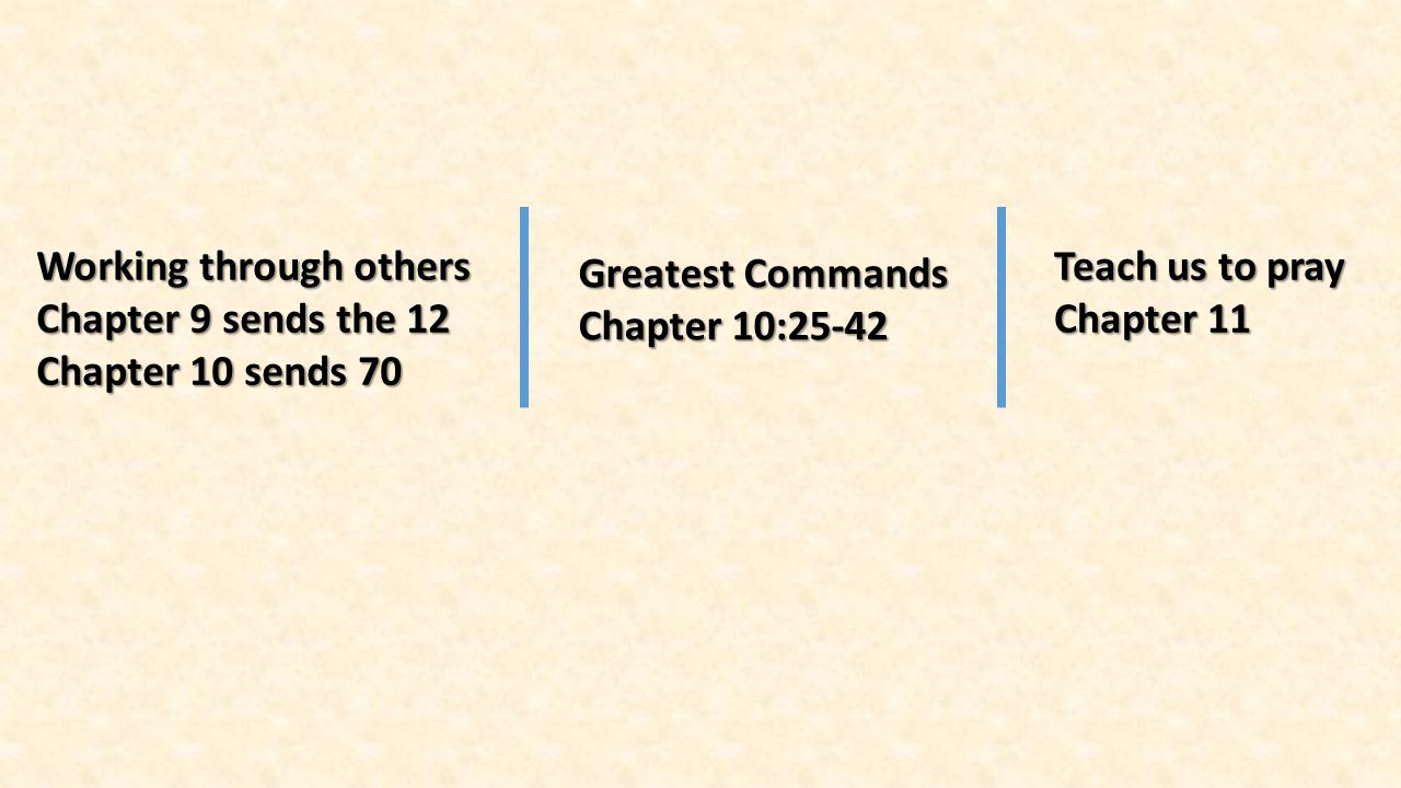 Working through others Chapter 9 sends the 12 Chapter 10 sends 70 Greatest Commands Chapter 10:25-42 Teach us to pray Chapter 11