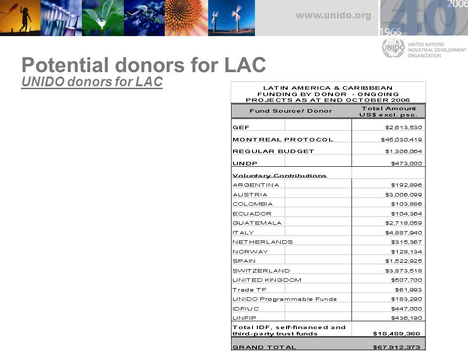 Potential donors for LAC UNIDO donors for LAC