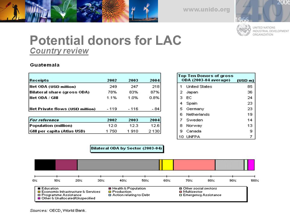 Potential donors for LAC Country review