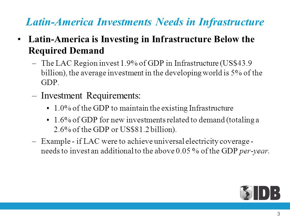 Latin-America Investments Needs in Infrastructure Latin-America is Investing in Infrastructure Below the Required Demand –The LAC Region invest 1.9% of GDP in Infrastructure (US$43.9 billion), the average investment in the developing world is 5% of the GDP.