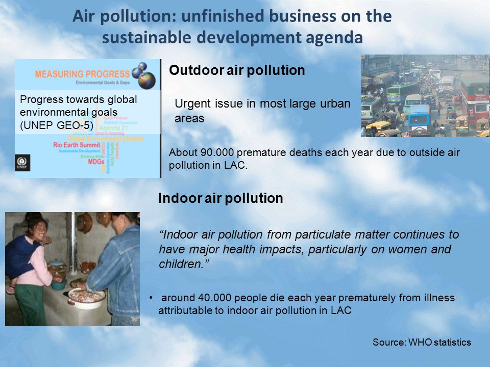 Air pollution: unfinished business on the sustainable development agenda around people die each year prematurely from illness attributable to indoor air pollution in LAC Source: WHO statistics About premature deaths each year due to outside air pollution in LAC.