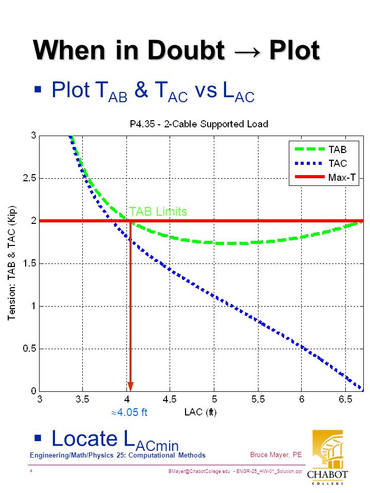 ENGR-25_HW-01_Solution.ppt 4 Bruce Mayer, PE Engineering/Math/Physics 25: Computational Methods When in Doubt → Plot  Plot T AB & T AC vs L AC  Locate L ACmin TAB Limits  4.05 ft