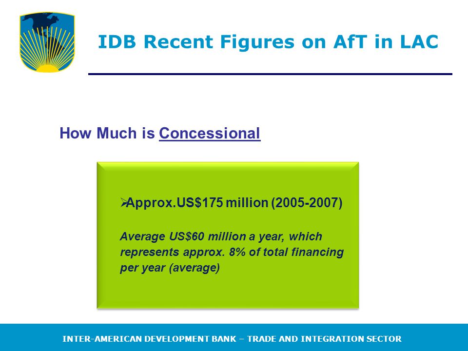 INTER-AMERICAN DEVELOPMENT BANK – TRADE AND INTEGRATION SECTOR IDB Recent Figures on AfT in LAC How Much is Concessional  Approx.US$175 million ( ) Average US$60 million a year, which represents approx.
