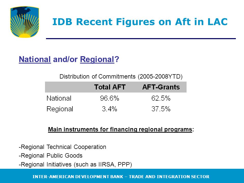 INTER-AMERICAN DEVELOPMENT BANK – TRADE AND INTEGRATION SECTOR IDB Recent Figures on Aft in LAC National and/or Regional.