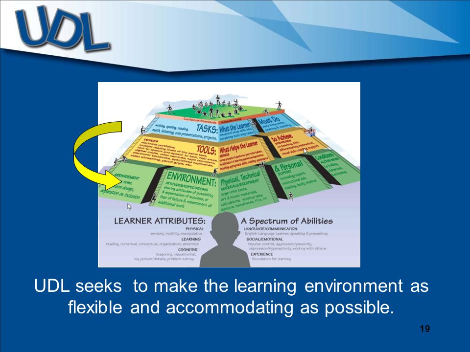 19 UDL seeks to make the learning environment as flexible and accommodating as possible.