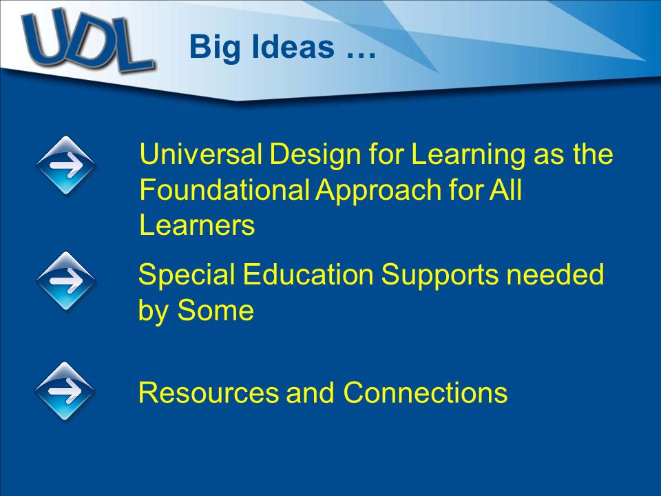 Universal Design for Learning as the Foundational Approach for All Learners Big Ideas … Special Education Supports needed by Some Resources and Connections