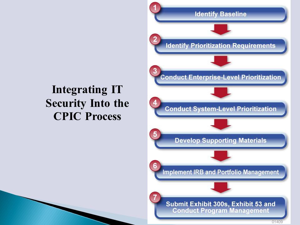 Integrating IT Security Into the CPIC Process 4/18/2008Thelma Ameyaw TEL2813