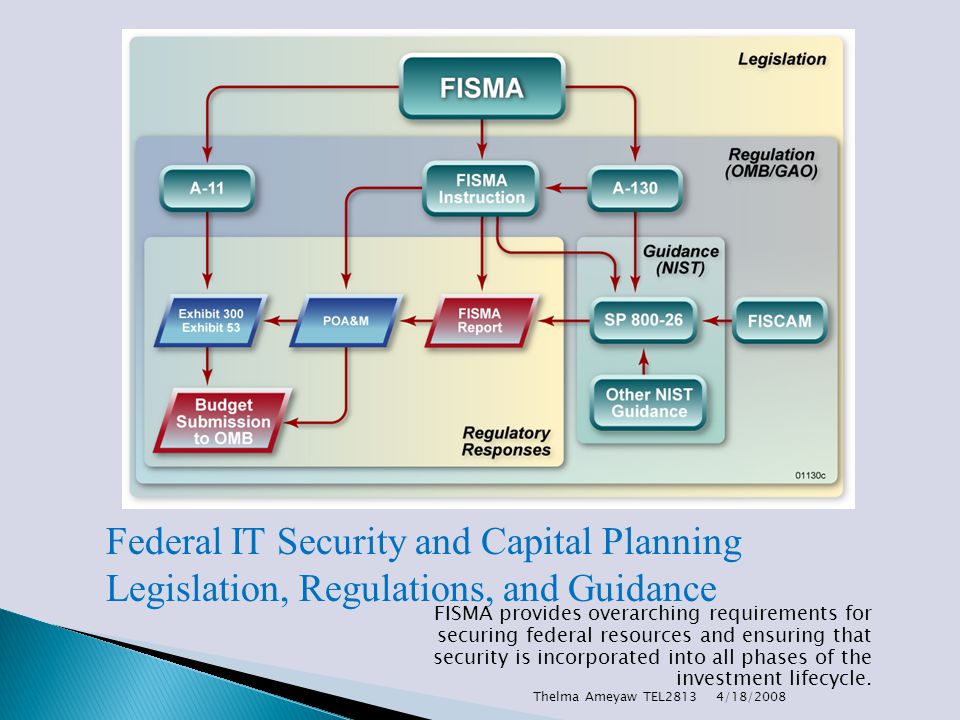 FISMA provides overarching requirements for securing federal resources and ensuring that security is incorporated into all phases of the investment lifecycle.
