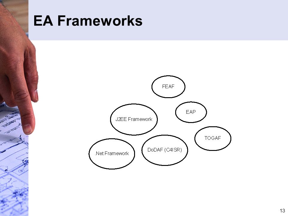 13 EA Frameworks