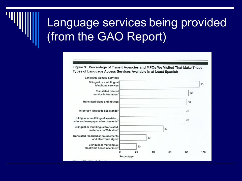 Language services being provided (from the GAO Report)
