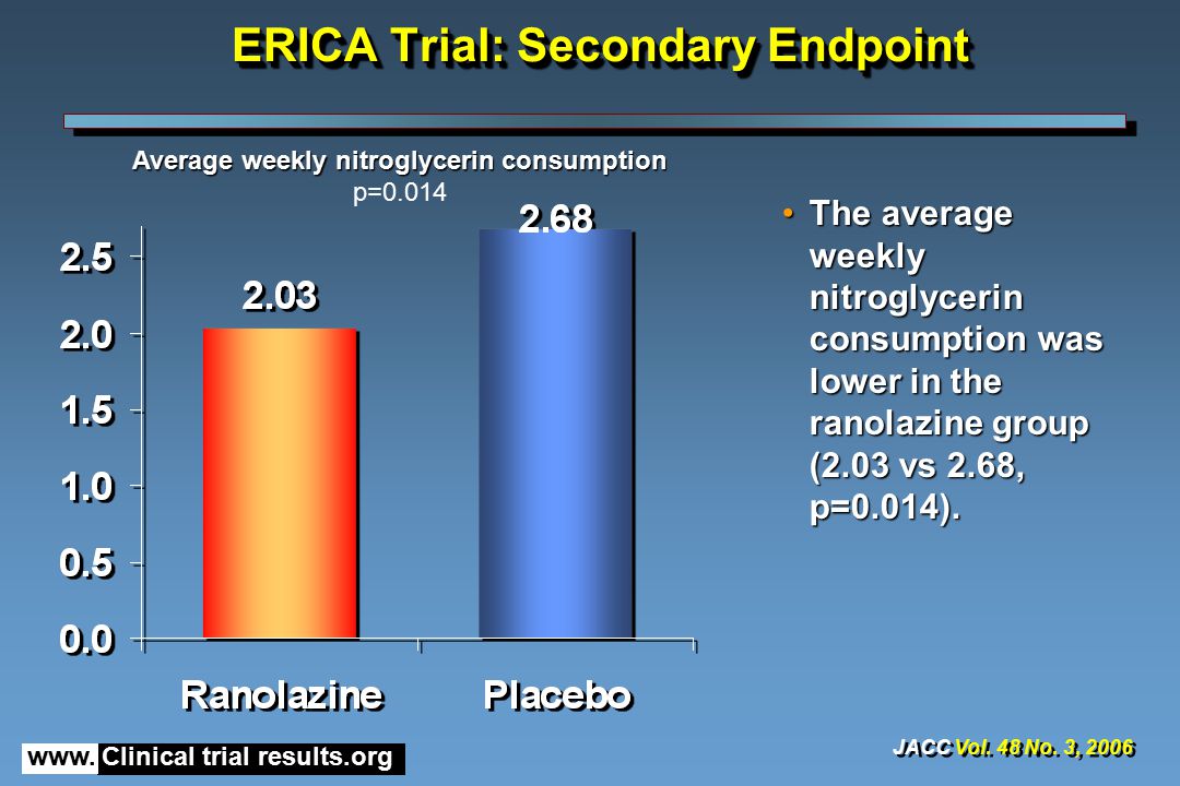 www. Clinical trial results.org ERICA Trial: Secondary Endpoint JACC Vol.