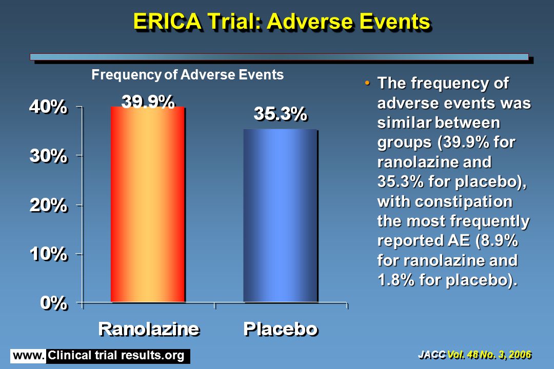 www. Clinical trial results.org ERICA Trial: Adverse Events JACC Vol.