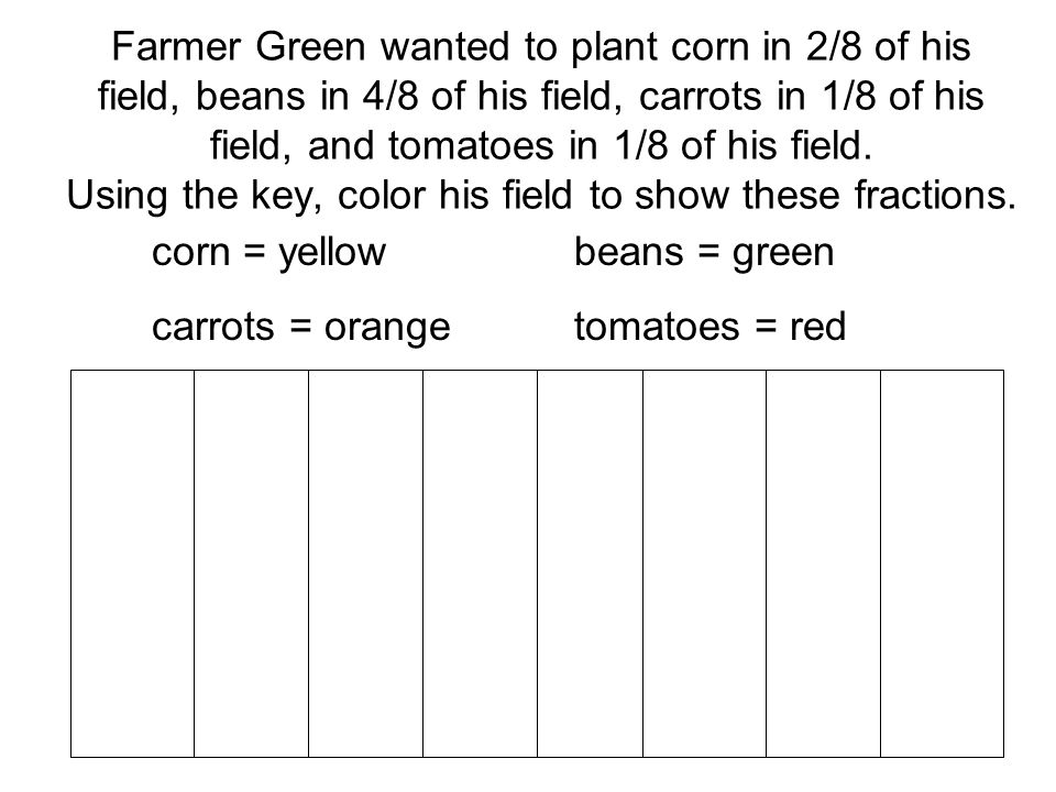 Farmer Green wanted to plant corn in 2/8 of his field, beans in 4/8 of his field, carrots in 1/8 of his field, and tomatoes in 1/8 of his field.