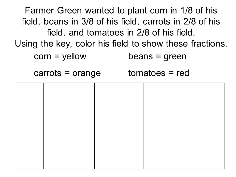 Farmer Green wanted to plant corn in 1/8 of his field, beans in 3/8 of his field, carrots in 2/8 of his field, and tomatoes in 2/8 of his field.