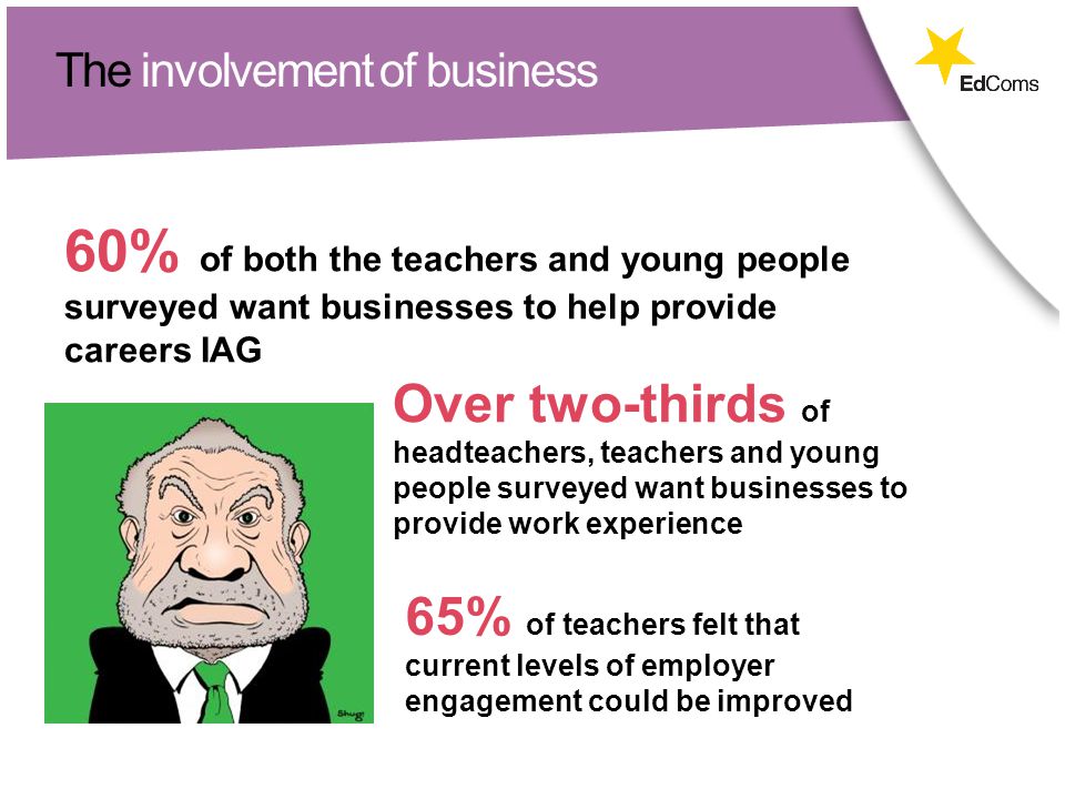 The involvement of business 60% of both the teachers and young people surveyed want businesses to help provide careers IAG Over two-thirds of headteachers, teachers and young people surveyed want businesses to provide work experience 65% of teachers felt that current levels of employer engagement could be improved