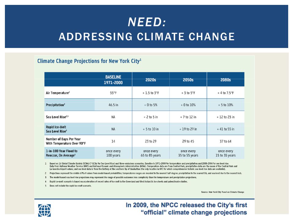 NEED: ADDRESSING CLIMATE CHANGE
