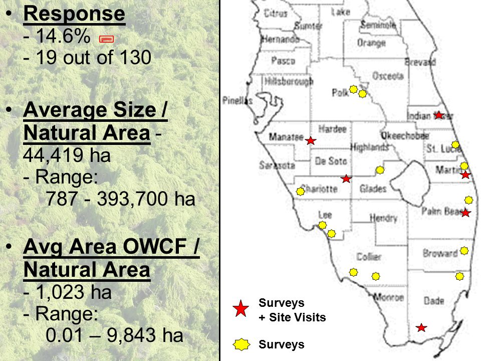 Response %  - 19 out of 130 Average Size / Natural Area - 44,419 ha - Range: ,700 ha Avg Area OWCF / Natural Area - 1,023 ha - Range: 0.01 – 9,843 ha Surveys + Site Visits Surveys