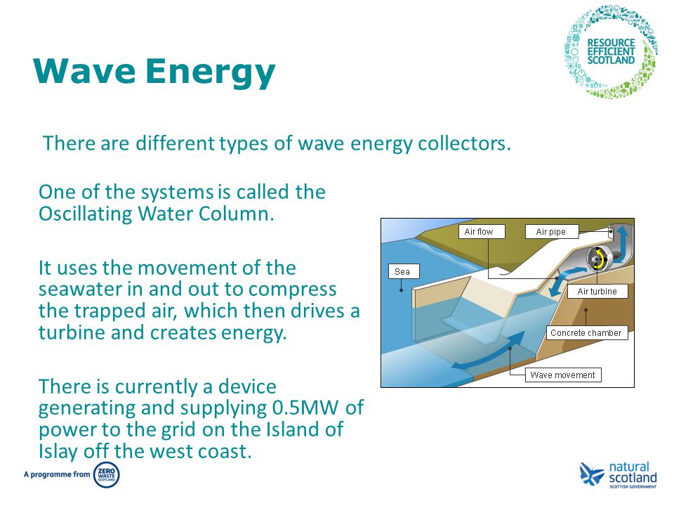 Wave Energy One of the systems is called the Oscillating Water Column.