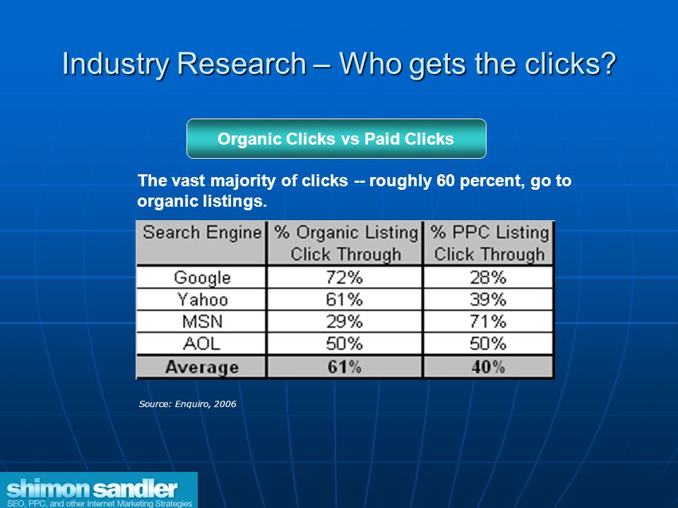 Industry Research – Who gets the clicks.