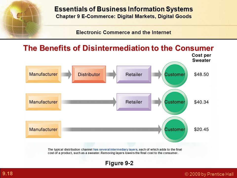 9.18 © 2009 by Prentice Hall Electronic Commerce and the Internet Essentials of Business Information Systems Chapter 9 E-Commerce: Digital Markets, Digital Goods Figure 9-2 The typical distribution channel has several intermediary layers, each of which adds to the final cost of a product, such as a sweater.