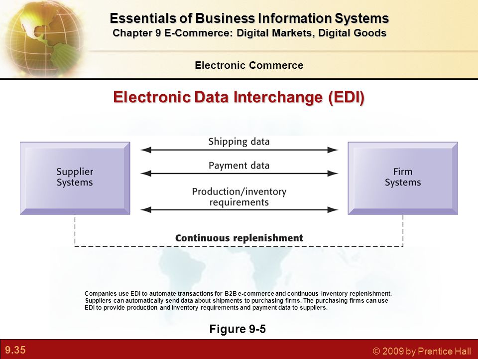 9.35 © 2009 by Prentice Hall Electronic Commerce Essentials of Business Information Systems Chapter 9 E-Commerce: Digital Markets, Digital Goods Figure 9-5 Companies use EDI to automate transactions for B2B e-commerce and continuous inventory replenishment.