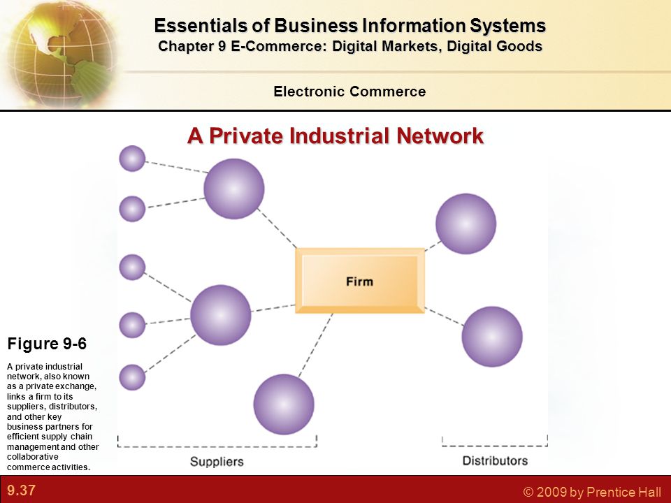 9.37 © 2009 by Prentice Hall Electronic Commerce Essentials of Business Information Systems Chapter 9 E-Commerce: Digital Markets, Digital Goods Figure 9-6 A private industrial network, also known as a private exchange, links a firm to its suppliers, distributors, and other key business partners for efficient supply chain management and other collaborative commerce activities.