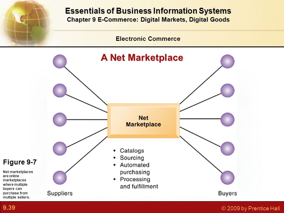 9.39 © 2009 by Prentice Hall Electronic Commerce Essentials of Business Information Systems Chapter 9 E-Commerce: Digital Markets, Digital Goods Figure 9-7 Net marketplaces are online marketplaces where multiple buyers can purchase from multiple sellers.