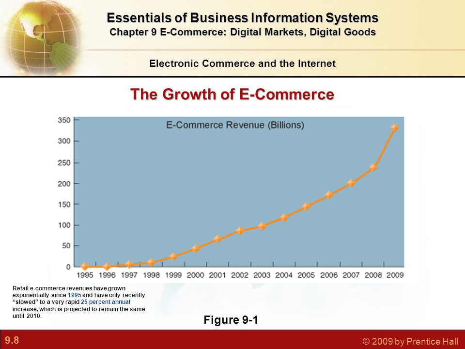 9.8 © 2009 by Prentice Hall Electronic Commerce and the Internet Essentials of Business Information Systems Chapter 9 E-Commerce: Digital Markets, Digital Goods Figure 9-1 Retail e-commerce revenues have grown exponentially since 1995 and have only recently slowed to a very rapid 25 percent annual increase, which is projected to remain the same until 2010.
