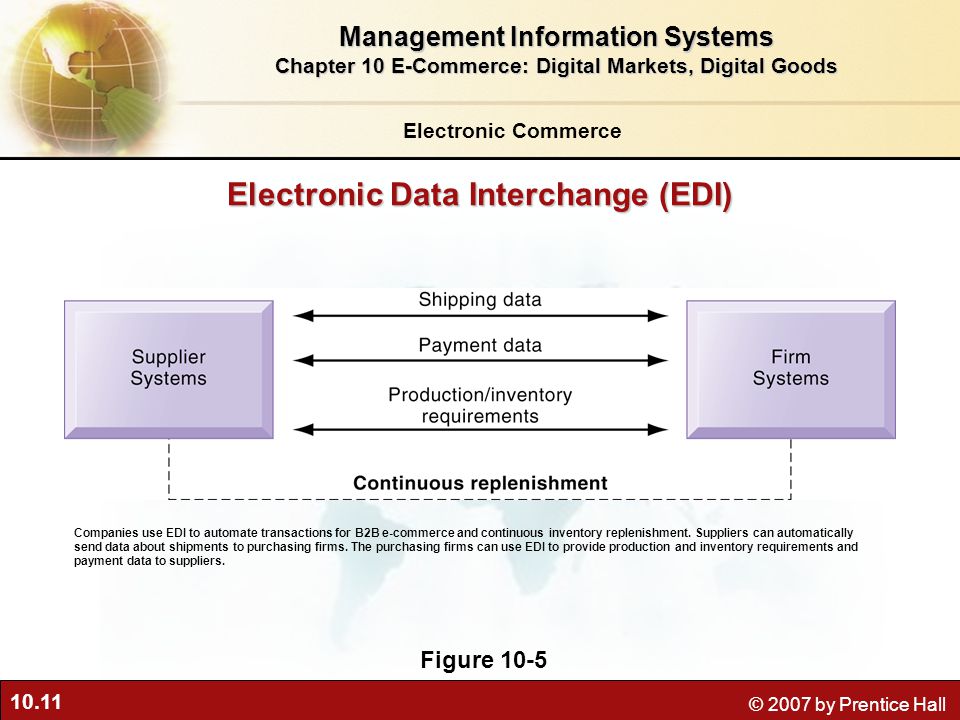 10.11 © 2007 by Prentice Hall Electronic Data Interchange (EDI) Figure 10-5 Companies use EDI to automate transactions for B2B e-commerce and continuous inventory replenishment.