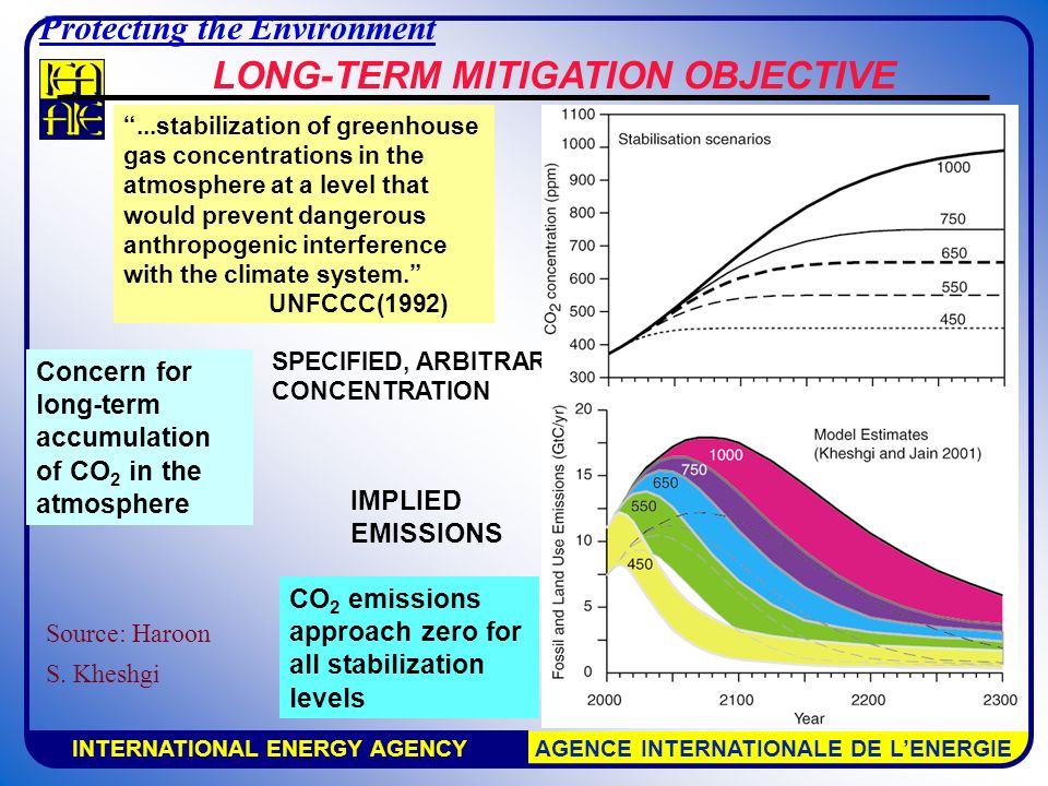 INTERNATIONAL ENERGY AGENCY AGENCE INTERNATIONALE DE L’ENERGIE IMPLIED EMISSIONS SPECIFIED, ARBITRARY CONCENTRATION CO 2 emissions approach zero for all stabilization levels LONG-TERM MITIGATION OBJECTIVE ...stabilization of greenhouse gas concentrations in the atmosphere at a level that would prevent dangerous anthropogenic interference with the climate system. UNFCCC(1992) IPCC 2001 Concern for long-term accumulation of CO 2 in the atmosphere Source: Haroon S.