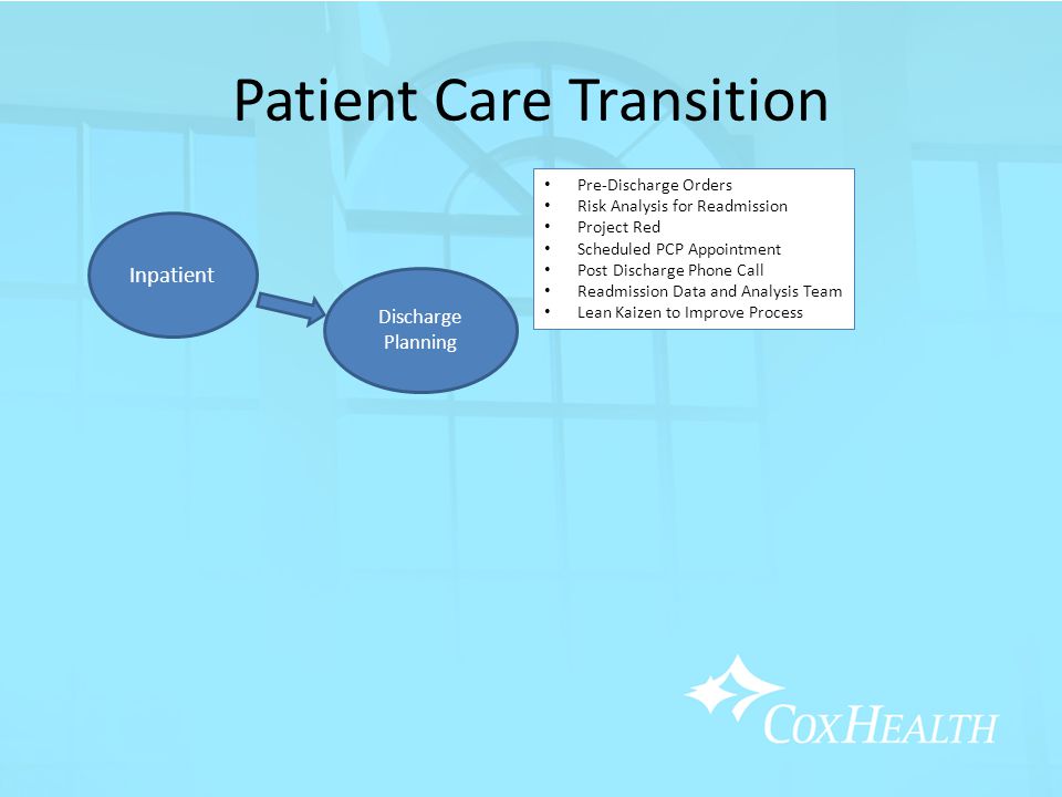 Patient Care Transition Inpatient Discharge Planning Pre-Discharge Orders Risk Analysis for Readmission Project Red Scheduled PCP Appointment Post Discharge Phone Call Readmission Data and Analysis Team Lean Kaizen to Improve Process