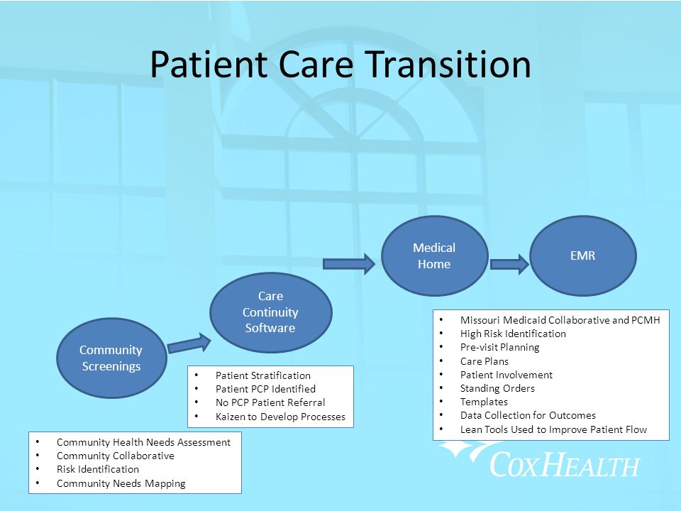 Patient Care Transition Community Screenings Medical Home EMR Community Health Needs Assessment Community Collaborative Risk Identification Community Needs Mapping Patient Stratification Patient PCP Identified No PCP Patient Referral Kaizen to Develop Processes Care Continuity Software Missouri Medicaid Collaborative and PCMH High Risk Identification Pre-visit Planning Care Plans Patient Involvement Standing Orders Templates Data Collection for Outcomes Lean Tools Used to Improve Patient Flow