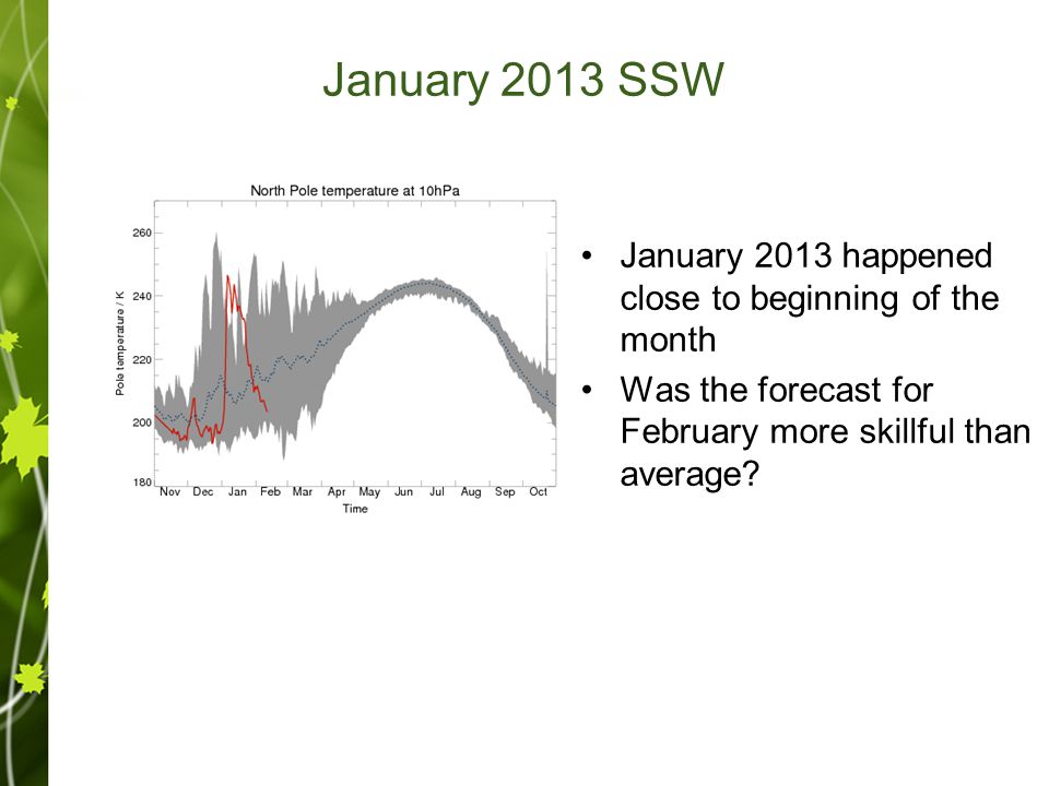January 2013 SSW January 2013 happened close to beginning of the month Was the forecast for February more skillful than average